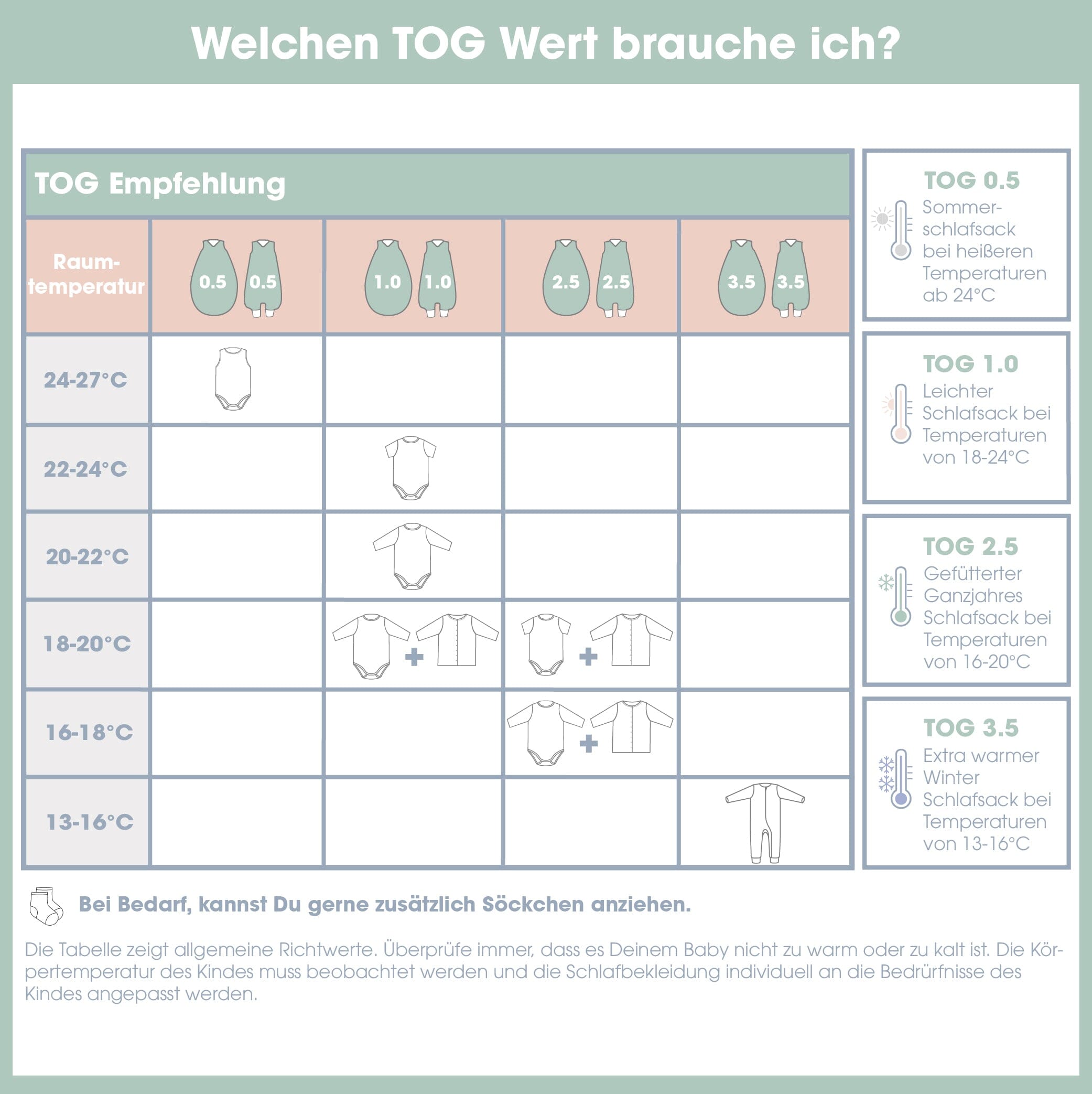 en18-tog-chart